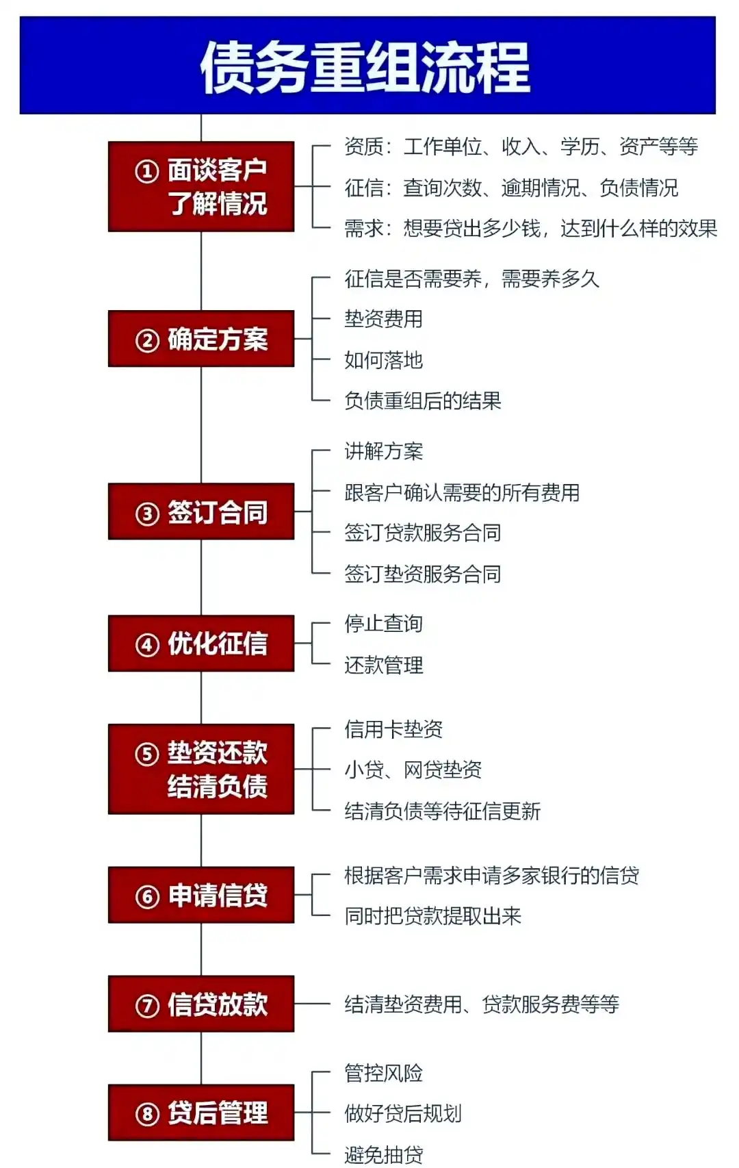 在富蕴，中小企业也可以债务重组吗？